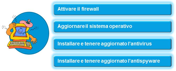 PC_al_sicuro_come.JPG